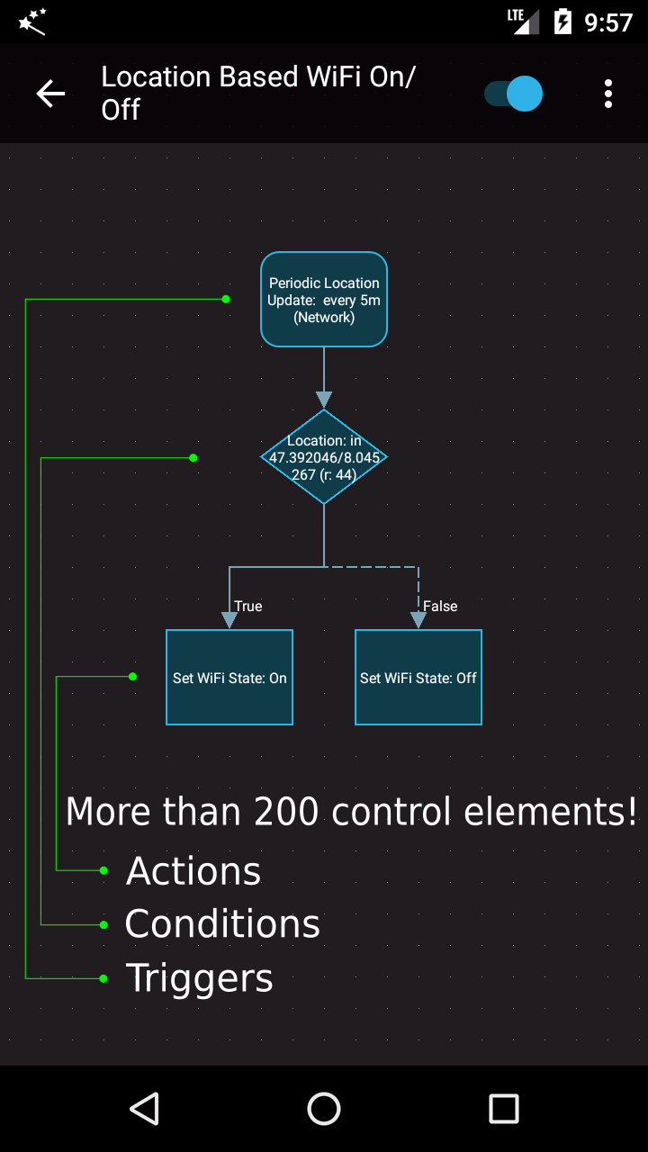 Flow chart